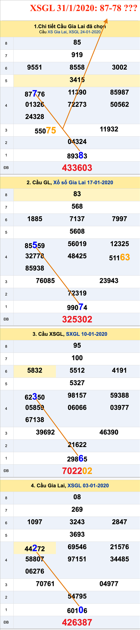 Tham khao an so XSGL 31-01-2020 Tham khao an so XSGL 31-01-2020